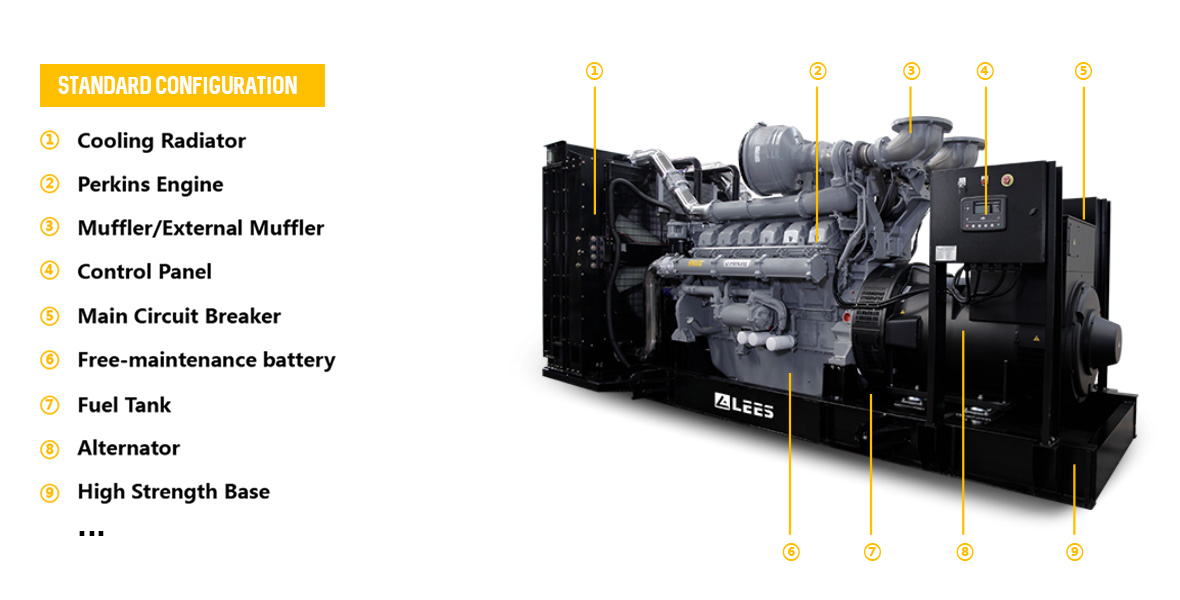 Perkins Series - Buy Generator Set, Perkins Generator, Perkins Genset ...